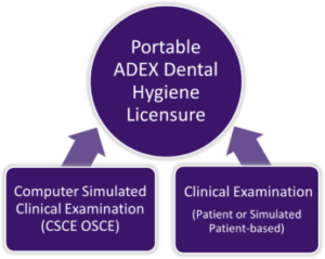 ADEX DH Elements