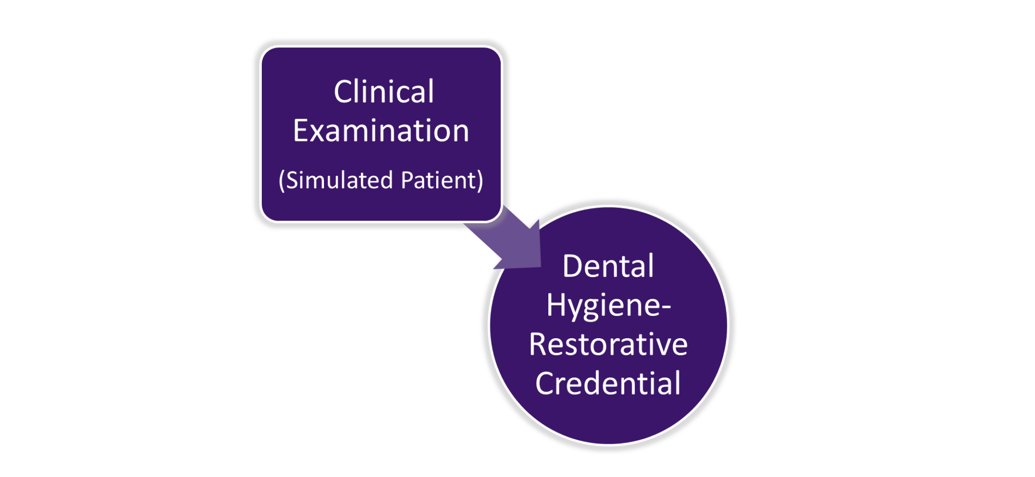 Dental Hygiene Restorative