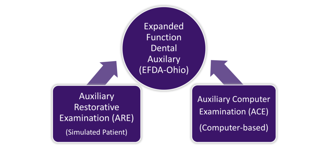 Expanded Functions Dental Assistant Certification - How to Enhance Your Dental Career