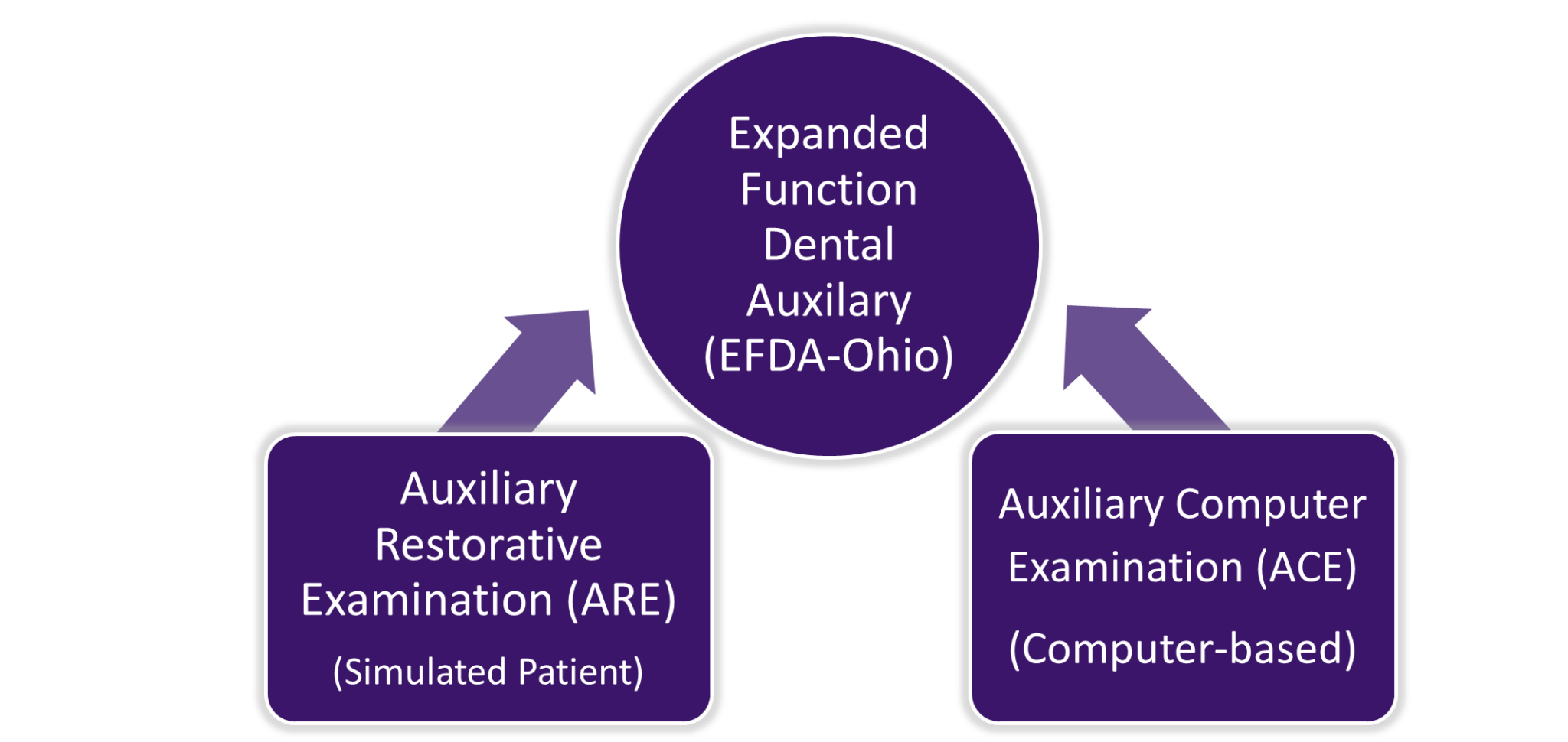 efda-expanded-function-dental-auxiliary