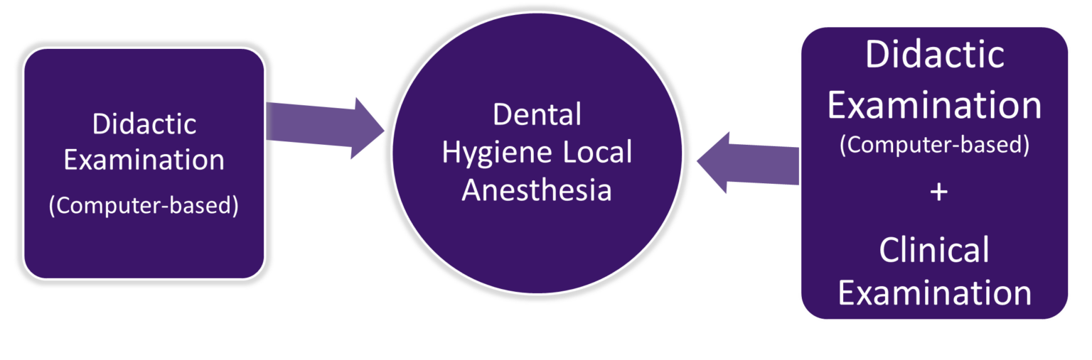Local Anesthesia CDCAWREBCITA