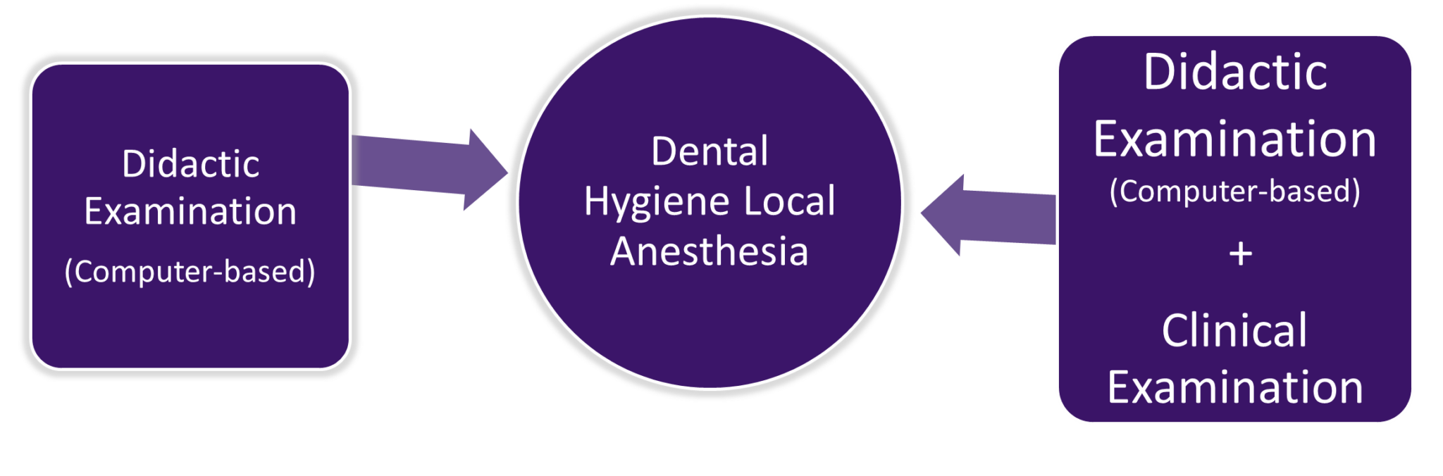Local Anesthesia CDCAWREBCITA