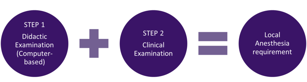 Local Anesthesia Exam