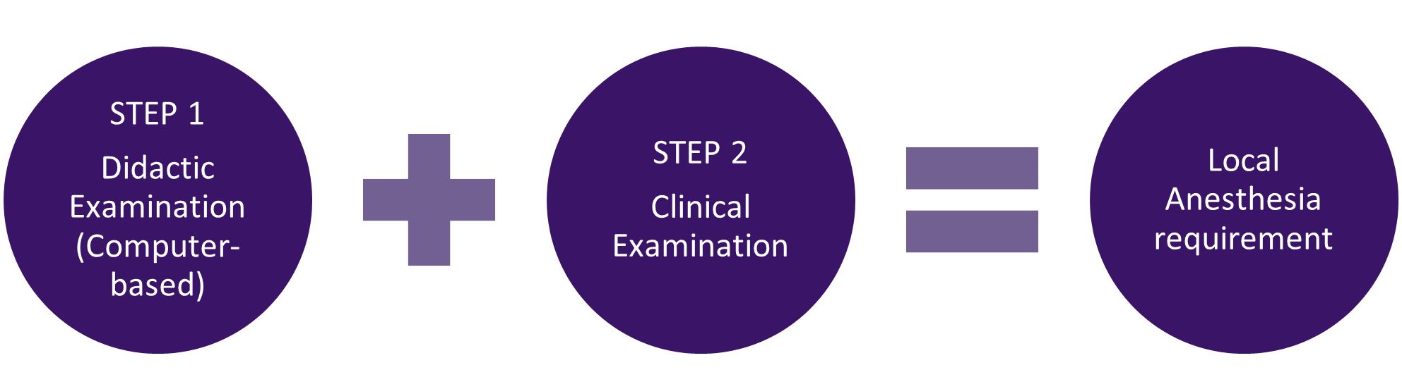 Local Anesthesia CDCAWREBCITA